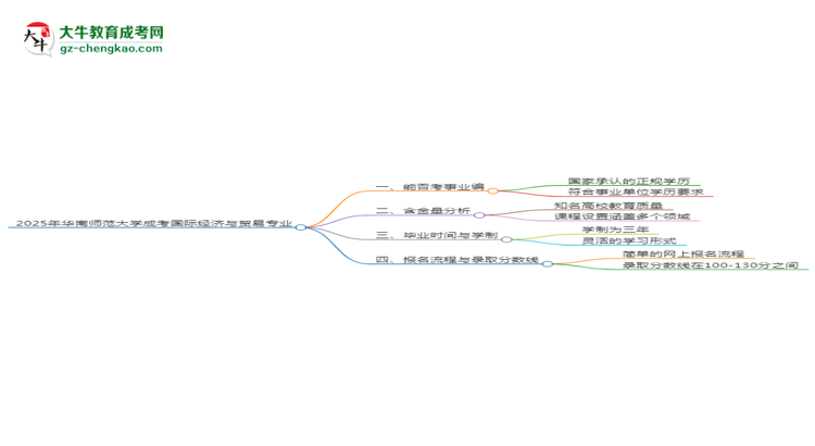 2025年華南師范大學(xué)成考國際經(jīng)濟(jì)與貿(mào)易專業(yè)能考事業(yè)編嗎？思維導(dǎo)圖