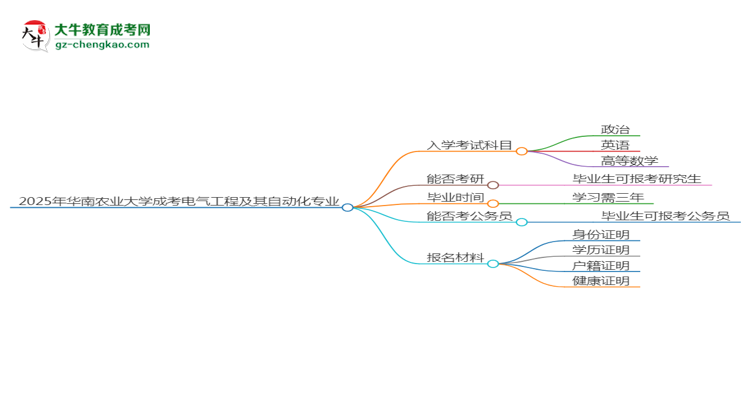 2025年華南農(nóng)業(yè)大學成考電氣工程及其自動化專業(yè)入學考試科目有哪些？思維導圖