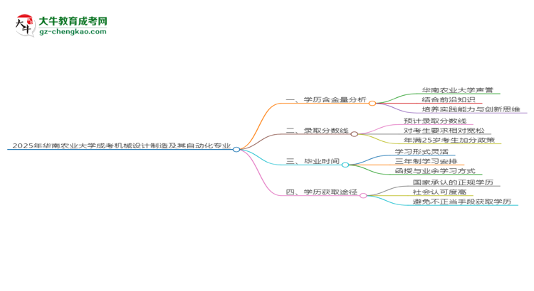 2025年華南農(nóng)業(yè)大學(xué)成考機(jī)械設(shè)計(jì)制造及其自動(dòng)化專業(yè)學(xué)歷的含金量怎么樣？思維導(dǎo)圖