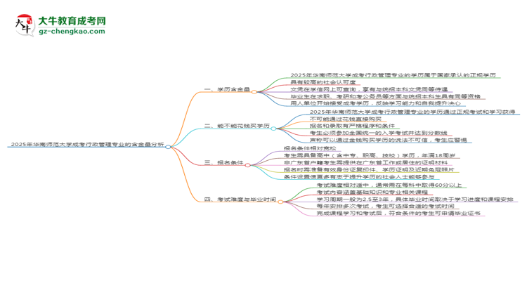 2025年華南師范大學(xué)成考行政管理專業(yè)學(xué)歷的含金量怎么樣？思維導(dǎo)圖