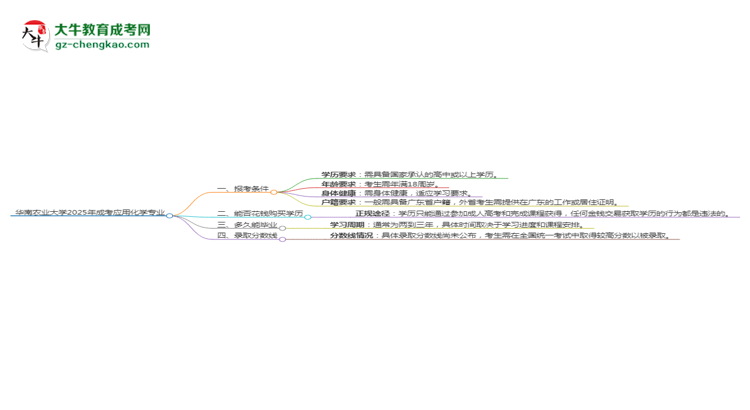 華南農(nóng)業(yè)大學(xué)2025年成考應(yīng)用化學(xué)專業(yè)報(bào)考條件是什么思維導(dǎo)圖