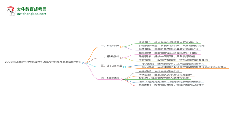 2025年華南農(nóng)業(yè)大學(xué)成考機(jī)械設(shè)計(jì)制造及其自動(dòng)化專業(yè)最新加分政策及條件思維導(dǎo)圖