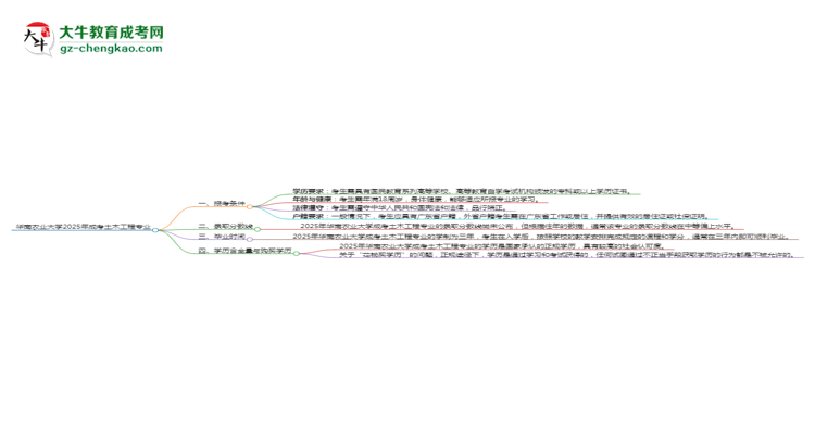 華南農(nóng)業(yè)大學2025年成考土木工程專業(yè)報考條件是什么思維導(dǎo)圖