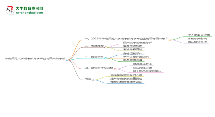 華南師范大學(xué)2025年成考教育學(xué)專業(yè)生可不可以考四六級？思維導(dǎo)圖