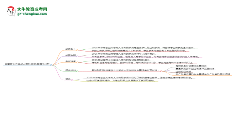 華南農(nóng)業(yè)大學(xué)2025年成考計(jì)算機(jī)科學(xué)與技術(shù)專業(yè)學(xué)歷能考公嗎？思維導(dǎo)圖