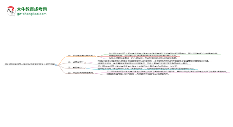 2025年華南師范大學(xué)成考漢語(yǔ)言文學(xué)專業(yè)學(xué)歷花錢能買到嗎？思維導(dǎo)圖