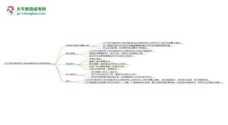 2025年華南師范大學(xué)成考數(shù)學(xué)與應(yīng)用數(shù)學(xué)專業(yè)能考事業(yè)編嗎？思維導(dǎo)圖