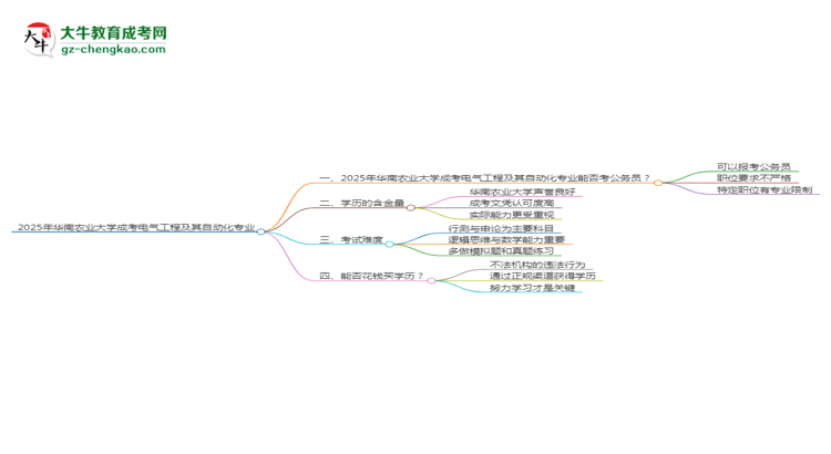 華南農(nóng)業(yè)大學(xué)2025年成考電氣工程及其自動(dòng)化專業(yè)學(xué)歷能考公嗎？思維導(dǎo)圖