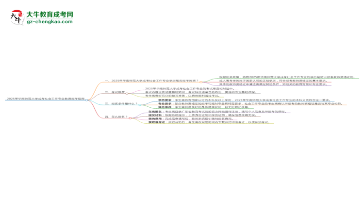 2025年華南師范大學(xué)成考社會(huì)工作專業(yè)學(xué)歷能報(bào)考教資嗎？思維導(dǎo)圖