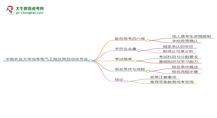 華南農(nóng)業(yè)大學(xué)2025年成考電氣工程及其自動化專業(yè)生可不可以考四六級？思維導(dǎo)圖