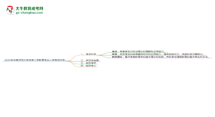 2025年華南師范大學(xué)成考小學(xué)教育專業(yè)入學(xué)考試科目有哪些？思維導(dǎo)圖