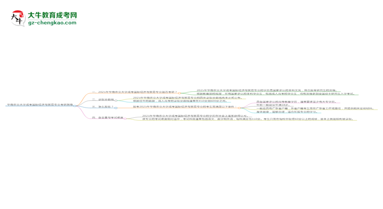 華南農(nóng)業(yè)大學(xué)2025年成考國(guó)際經(jīng)濟(jì)與貿(mào)易專業(yè)能考研究生嗎？思維導(dǎo)圖
