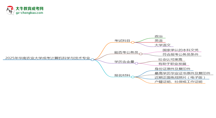 2025年華南農(nóng)業(yè)大學(xué)成考計算機科學(xué)與技術(shù)專業(yè)入學(xué)考試科目有哪些？思維導(dǎo)圖