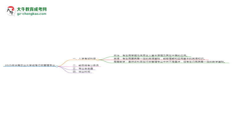 2025年華南農(nóng)業(yè)大學(xué)成考行政管理專業(yè)入學(xué)考試科目有哪些？思維導(dǎo)圖