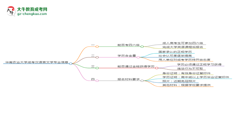 華南農(nóng)業(yè)大學(xué)2025年成考漢語言文學(xué)專業(yè)生可不可以考四六級？思維導(dǎo)圖