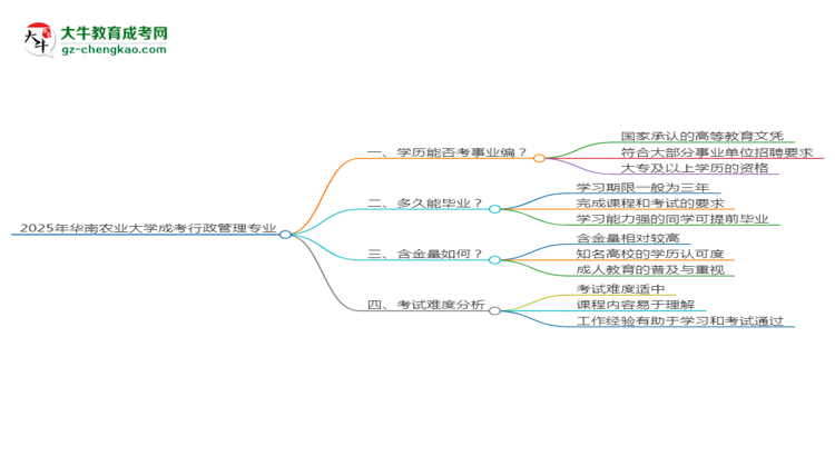 2025年華南農(nóng)業(yè)大學成考行政管理專業(yè)能考事業(yè)編嗎？思維導(dǎo)圖