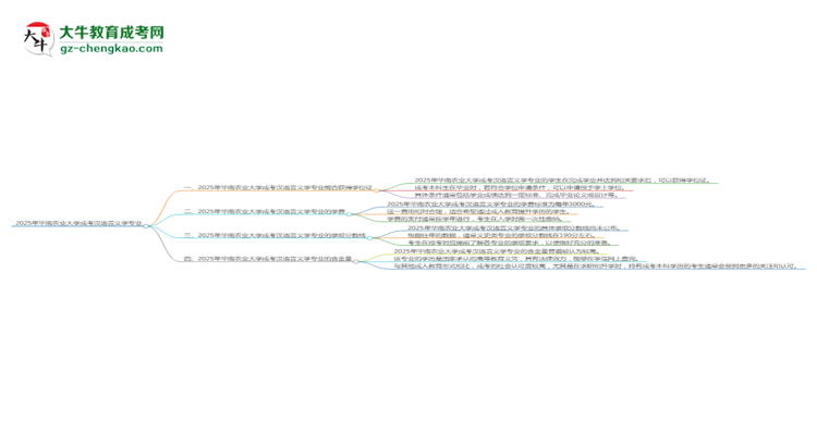 2025年華南農業(yè)大學成考漢語言文學專業(yè)能拿學位證嗎？思維導圖