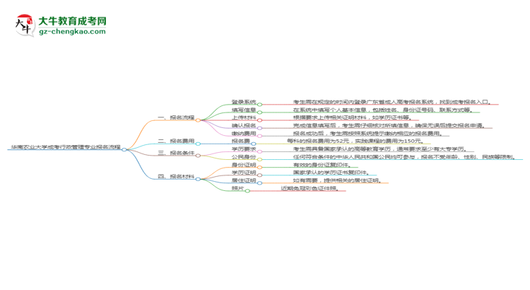 華南農(nóng)業(yè)大學(xué)成考行政管理專業(yè)2025年報(bào)名流程思維導(dǎo)圖