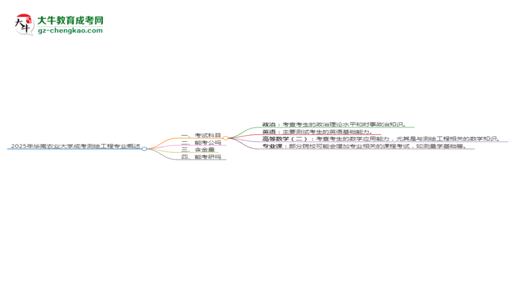 2025年華南農(nóng)業(yè)大學(xué)成考測繪工程專業(yè)入學(xué)考試科目有哪些？思維導(dǎo)圖