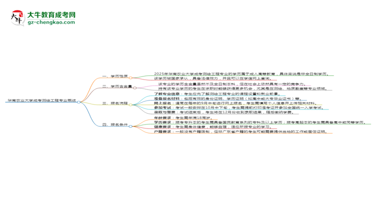 華南農(nóng)業(yè)大學(xué)成考測(cè)繪工程專業(yè)是全日制的嗎？（2025最新）思維導(dǎo)圖