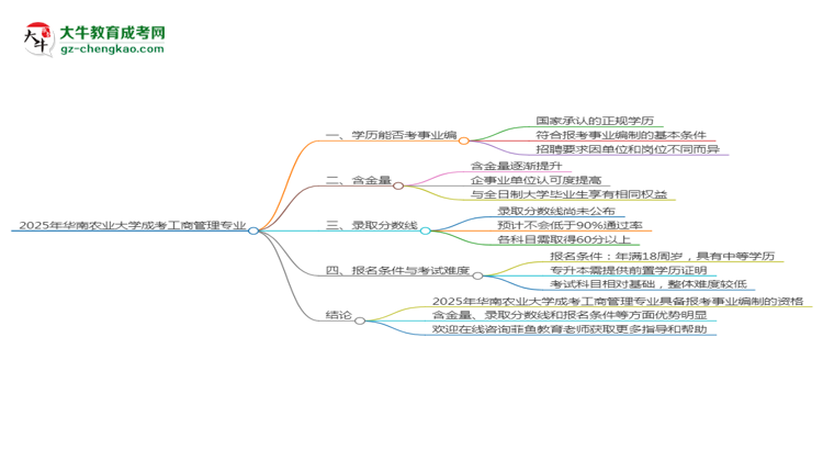 2025年華南農(nóng)業(yè)大學(xué)成考工商管理專業(yè)能考事業(yè)編嗎？思維導(dǎo)圖