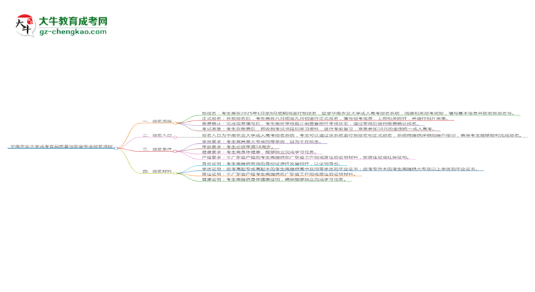 華南農(nóng)業(yè)大學成考食品質(zhì)量與安全專業(yè)2025年報名流程思維導圖