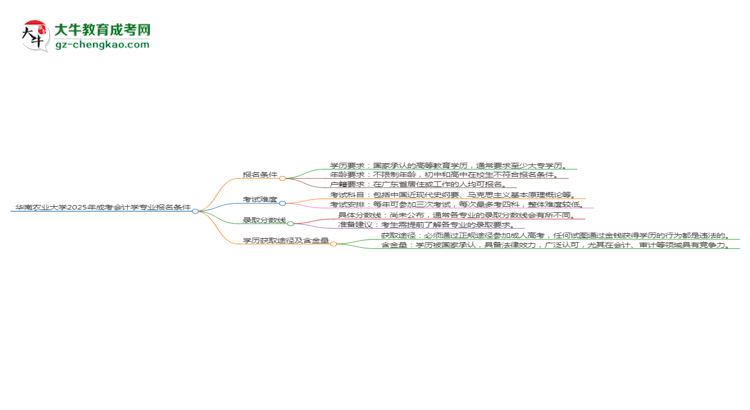 華南農(nóng)業(yè)大學(xué)2025年成考會(huì)計(jì)學(xué)專業(yè)報(bào)考條件是什么思維導(dǎo)圖