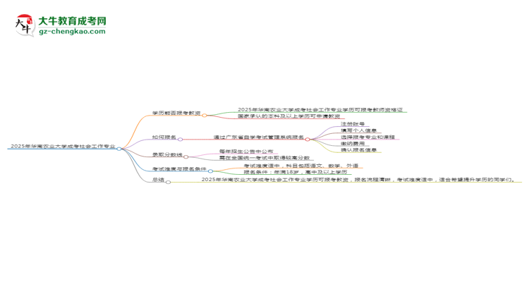 2025年華南農(nóng)業(yè)大學(xué)成考社會工作專業(yè)學(xué)歷能報考教資嗎？思維導(dǎo)圖