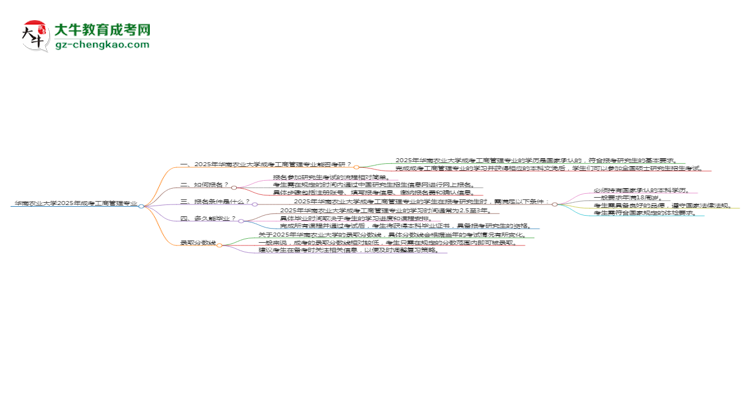 華南農(nóng)業(yè)大學(xué)2025年成考工商管理專業(yè)能考研究生嗎？思維導(dǎo)圖