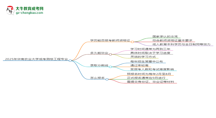 2025年華南農(nóng)業(yè)大學成考測繪工程專業(yè)學歷能報考教資嗎？思維導圖