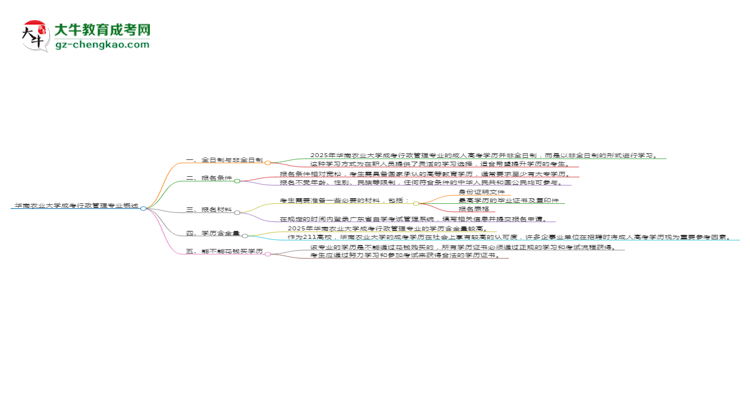 華南農(nóng)業(yè)大學(xué)成考行政管理專業(yè)是全日制的嗎？（2025最新）思維導(dǎo)圖