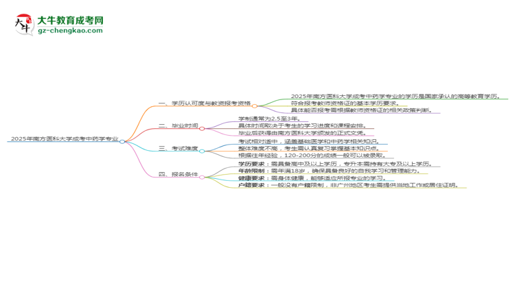 2025年南方醫(yī)科大學(xué)成考中藥學(xué)專業(yè)學(xué)歷能報考教資嗎？思維導(dǎo)圖