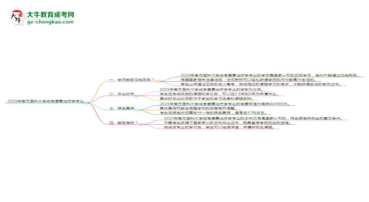 2025年南方醫(yī)科大學(xué)成考康復(fù)治療學(xué)專業(yè)學(xué)歷花錢能買到嗎？思維導(dǎo)圖