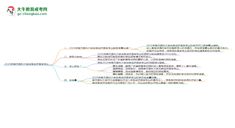 2025年南方醫(yī)科大學(xué)成考臨床醫(yī)學(xué)專業(yè)能考事業(yè)編嗎？思維導(dǎo)圖