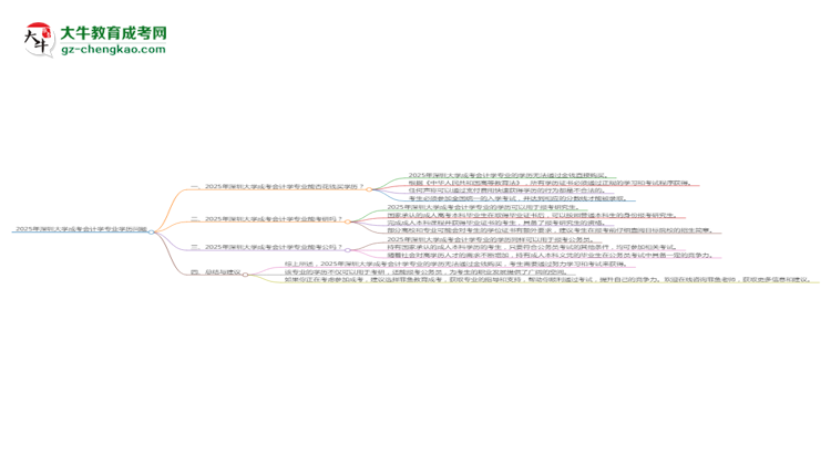 2025年深圳大學(xué)成考會計學(xué)專業(yè)學(xué)歷花錢能買到嗎？思維導(dǎo)圖