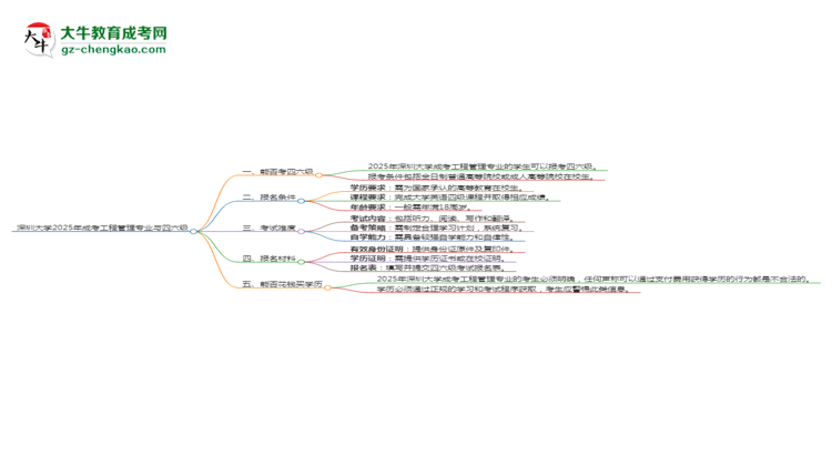 深圳大學(xué)2025年成考工程管理專業(yè)生可不可以考四六級？思維導(dǎo)圖