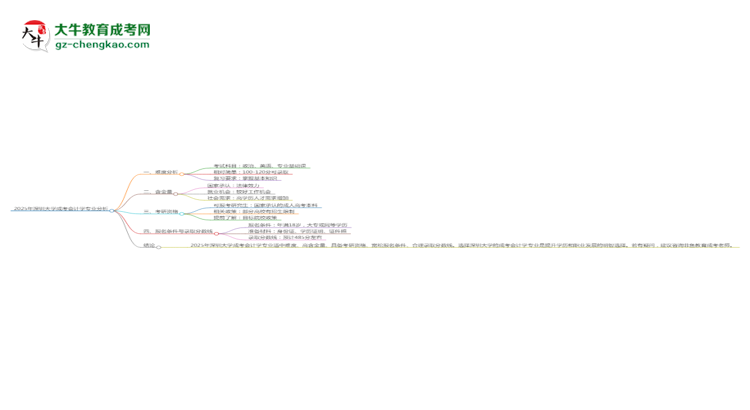 2025年深圳大學成考會計學專業(yè)難不難？思維導圖