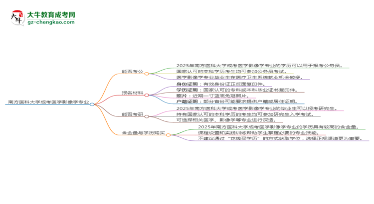 南方醫(yī)科大學(xué)2025年成考醫(yī)學(xué)影像學(xué)專業(yè)學(xué)歷能考公嗎？思維導(dǎo)圖