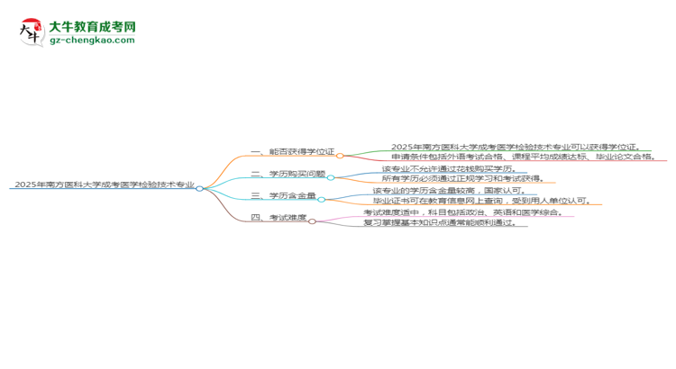 2025年南方醫(yī)科大學(xué)成考醫(yī)學(xué)檢驗(yàn)技術(shù)專業(yè)能拿學(xué)位證嗎？思維導(dǎo)圖