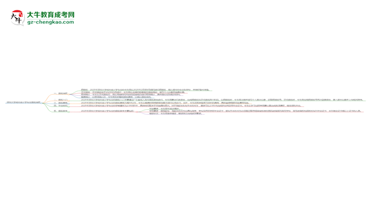 深圳大學成考會計學專業(yè)2025年報名流程思維導圖