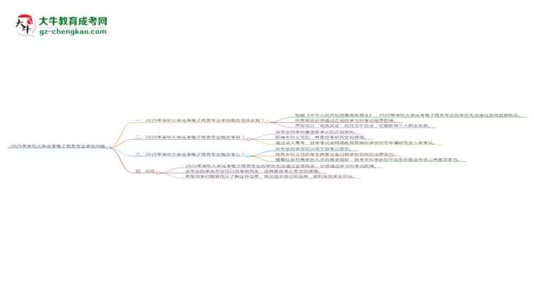 2025年深圳大學(xué)成考電子商務(wù)專業(yè)學(xué)歷花錢能買到嗎？思維導(dǎo)圖