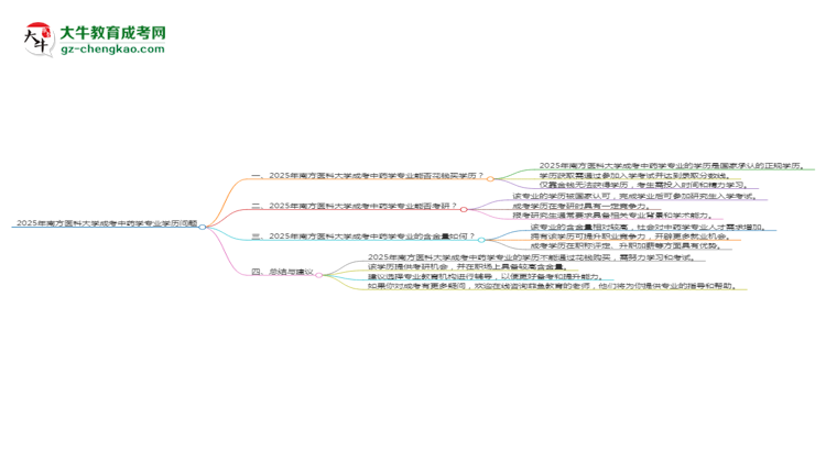 2025年南方醫(yī)科大學(xué)成考中藥學(xué)專業(yè)學(xué)歷花錢能買到嗎？思維導(dǎo)圖