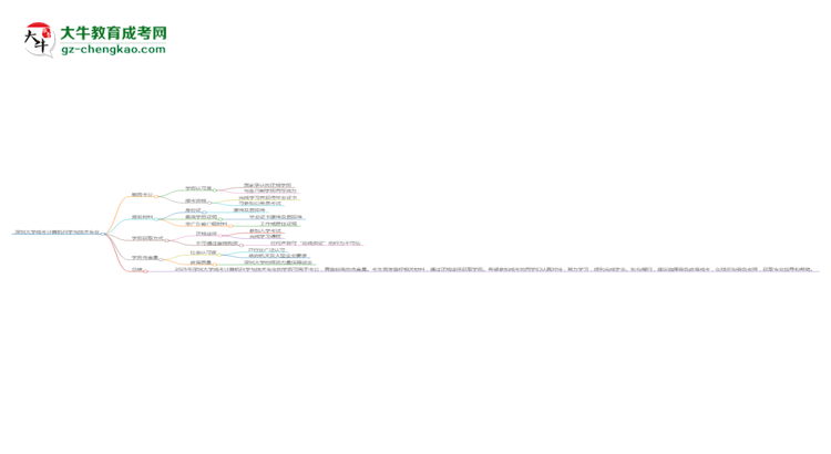 深圳大學(xué)2025年成考計(jì)算機(jī)科學(xué)與技術(shù)專業(yè)學(xué)歷能考公嗎？思維導(dǎo)圖