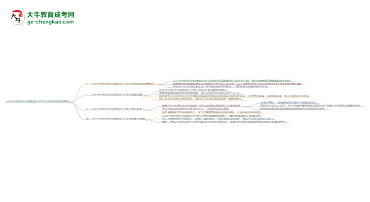 2025年深圳大學(xué)成考會(huì)計(jì)學(xué)專業(yè)學(xué)歷能報(bào)考教資嗎？思維導(dǎo)圖