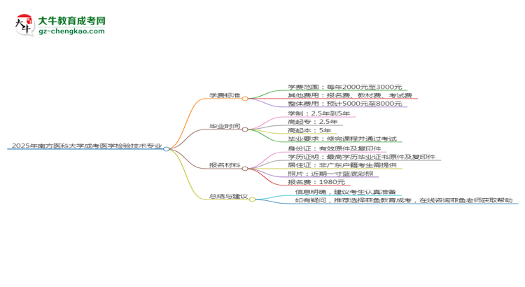 2025年南方醫(yī)科大學(xué)成考醫(yī)學(xué)檢驗(yàn)技術(shù)專業(yè)最新學(xué)費(fèi)標(biāo)準(zhǔn)多少思維導(dǎo)圖