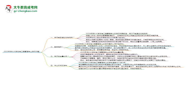 2025年深圳大學(xué)成考工程管理專業(yè)學(xué)歷花錢能買到嗎？思維導(dǎo)圖