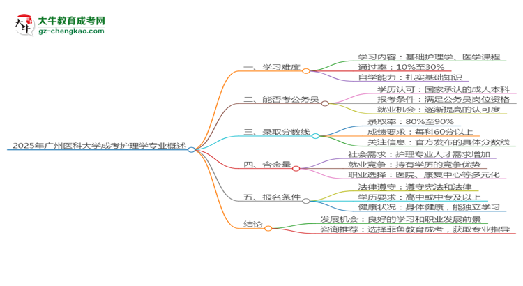 2025年廣州醫(yī)科大學成考護理學專業(yè)難不難？思維導圖