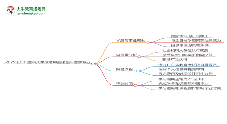 2025年廣州醫(yī)科大學(xué)成考中西醫(yī)臨床醫(yī)學(xué)專業(yè)能考事業(yè)編嗎？思維導(dǎo)圖