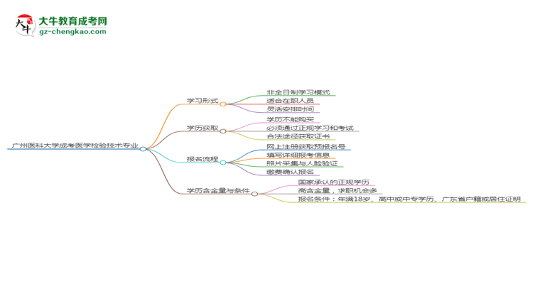 廣州醫(yī)科大學(xué)成考醫(yī)學(xué)檢驗技術(shù)專業(yè)是全日制的嗎？（2025最新）思維導(dǎo)圖