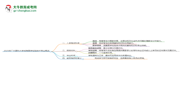 2025年廣州醫(yī)科大學(xué)成考醫(yī)學(xué)檢驗技術(shù)專業(yè)入學(xué)考試科目有哪些？思維導(dǎo)圖